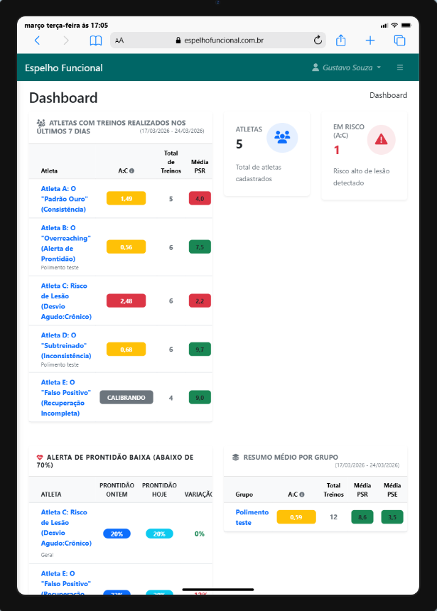 Dashboard do Espelho Funcional em um Tablet
